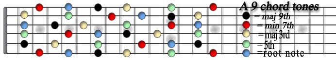 A 9 chord tones copy.jpg